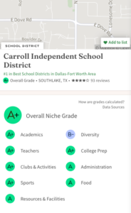 Carroll ISD A+ Ranking on Niche.com